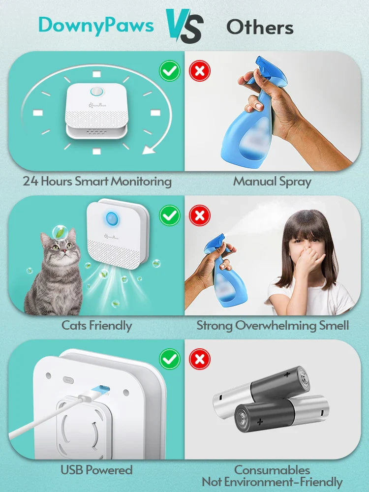 Smart Freshness Cat Deodorizer
