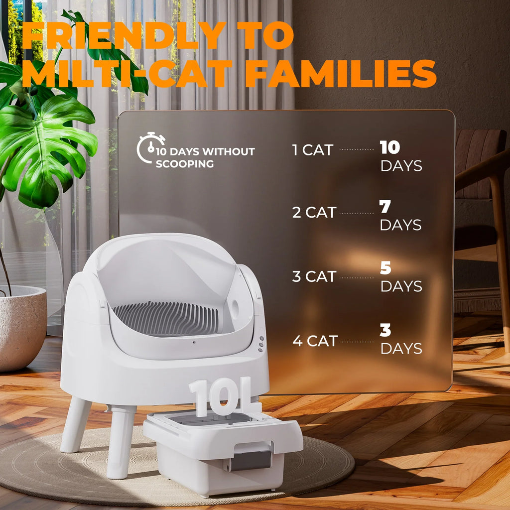 PetPivot Smart Litter Box
