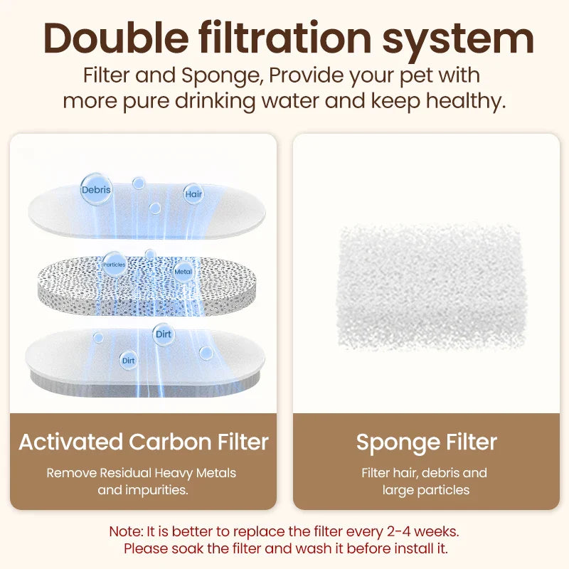 Smart Pet Water Fountain